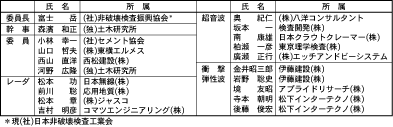 非破壊試験によるコンクリート品質，厚さ，鉄筋かぶり・径の計測に関する研究委員会委員