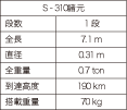 表１　S-310観測ロケットの諸元